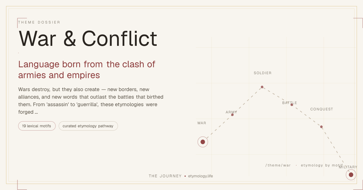 War & Conflict — 4566 Word Origins | The Journey