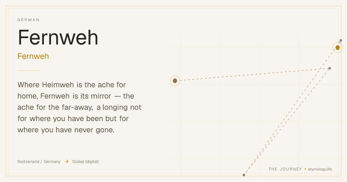 Fernweh — Meaning, Origin & Etymology | The Journey