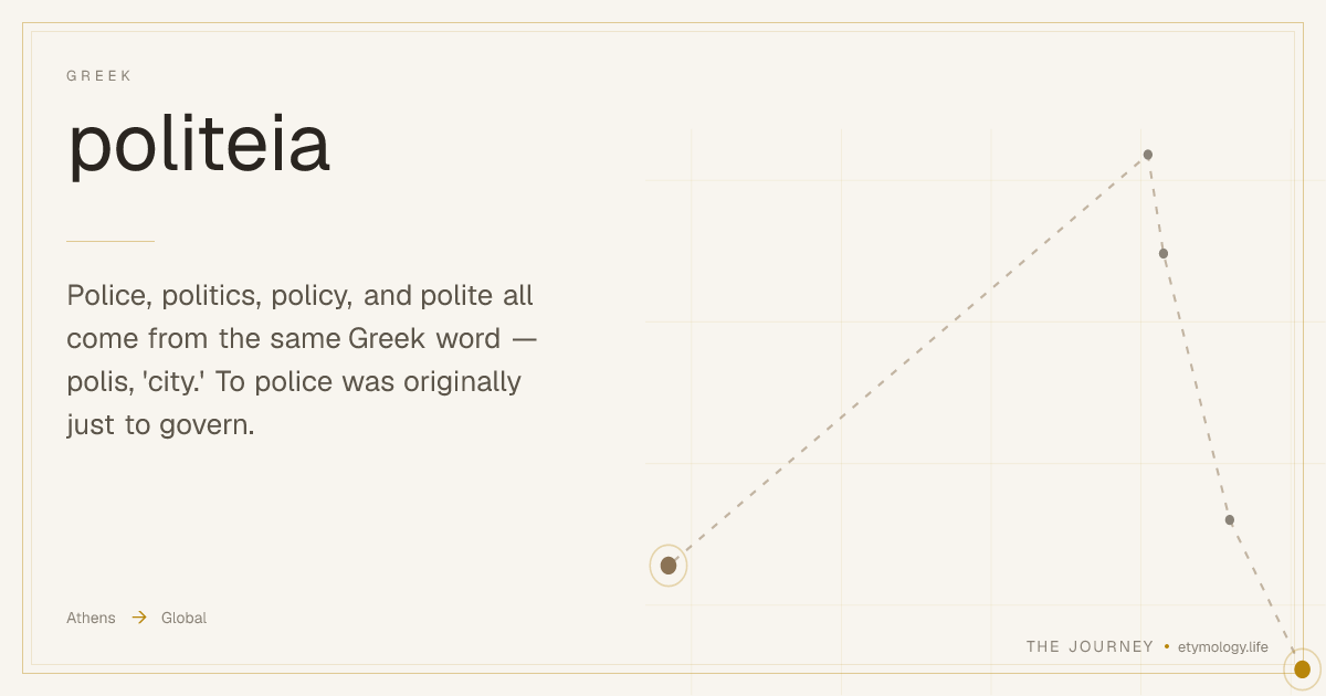 Police — Meaning, Origin & Etymology | The Journey
